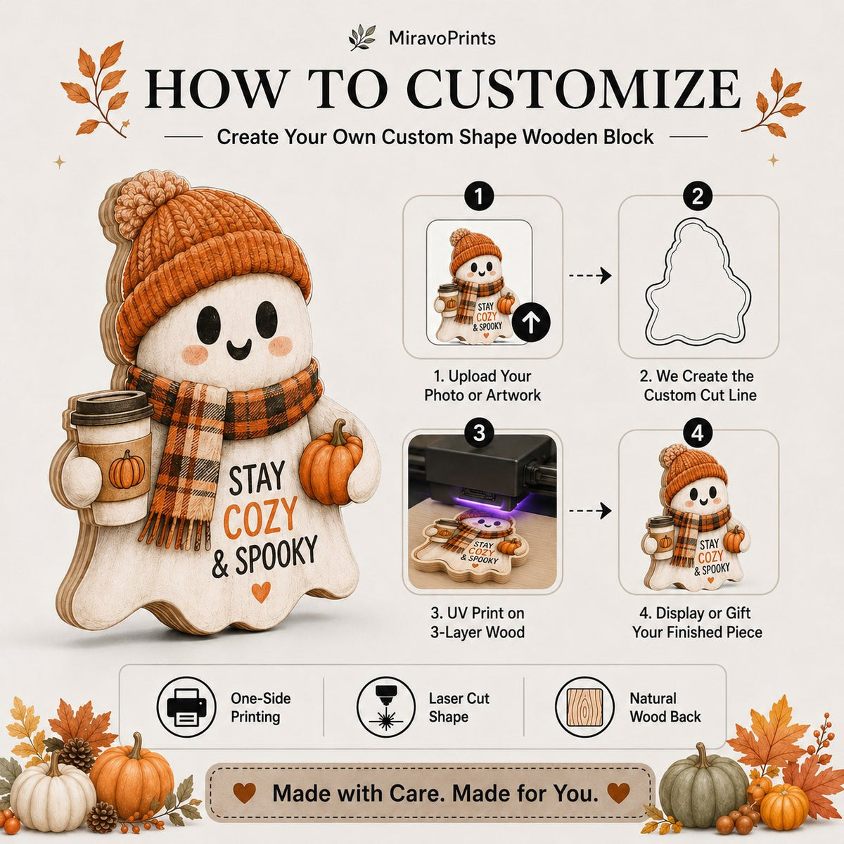 How it is made: artwork, cut line, UV print, finished piece